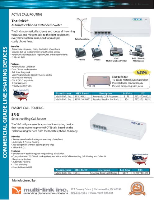 Multi link product line card 2013