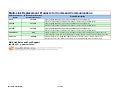 Multi link replacement products for command communication