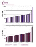 Multi-State Birth Charges Comparison