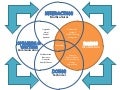 Visual Literacy