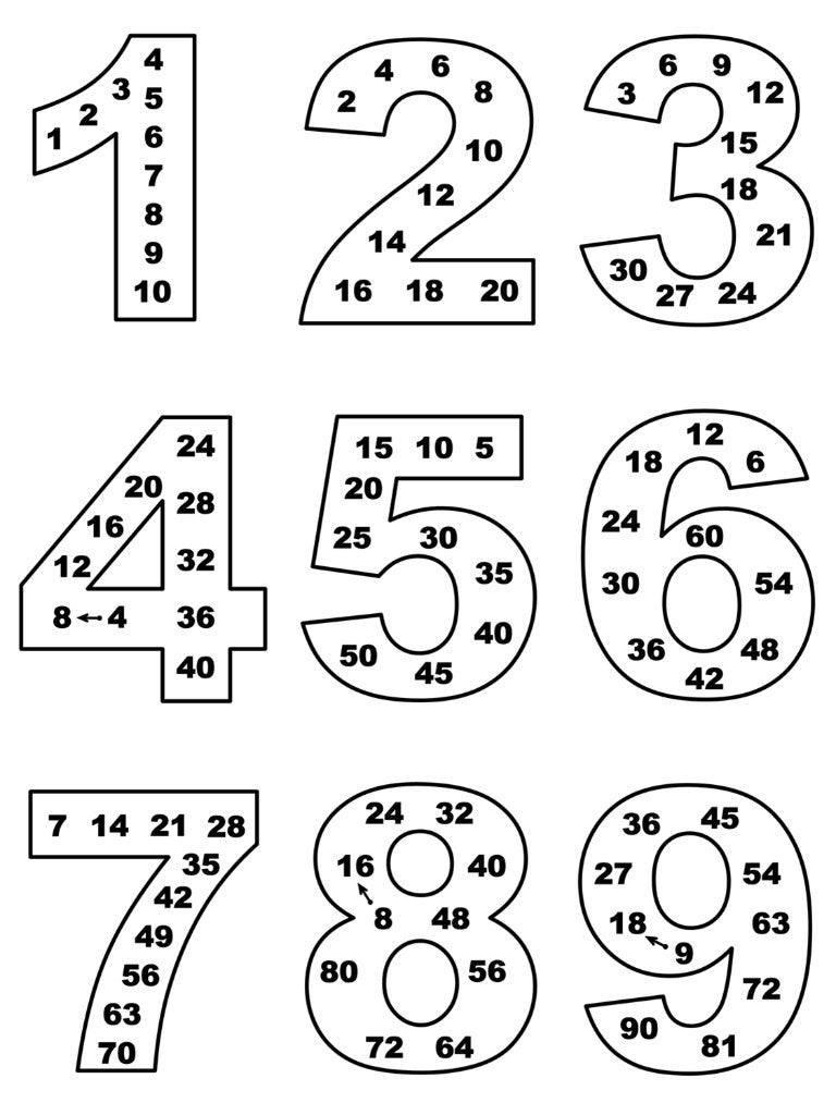 Multiplication table in magical numbers. Таблицата за умножение в маг…