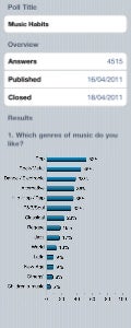 Music habits