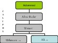 Muslims