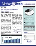 April Market Watch