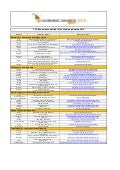 My project is finalist in e learning awards 2010 top 50