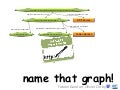 Name That Graph !