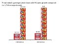 National Vs Cpg Brands