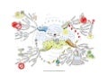 Nature picks up your vibes Mind Map