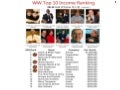 Organo Gold Presentatie - Nederlands