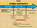 Neoliberalismo montecino 2010