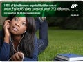 Generation Y Technology/Internet Habits