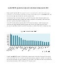 Topul celor mai activi advertiseri in luna martie 2013