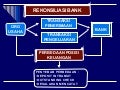 New rekonsiliasi bank
