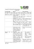 New swm system jan 2008