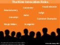 The Nine Innovation Roles