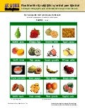 Nombres de frutas en poqomchi'