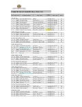 Nomina del personal del ministerio de hidrocarburos y energia