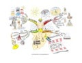 No snow no snowman Mind Map