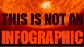 Not An Infographic