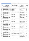 Notas de corte Enem/Sisu 2012