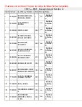Notas definitivas con las recuperaciones 15·03·2011