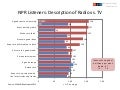NPR Listeners Describe Radio vs. TV