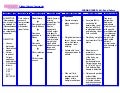 17 Chronic Renal Failure Nursing Care Plans Nursing Care