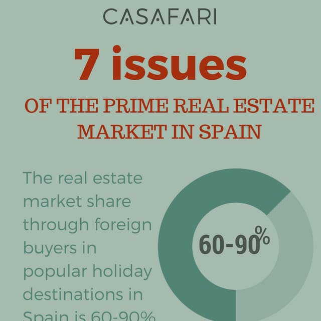 [infographic] 7 issues on the prime...