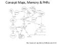 Concept maps, memory & PHRs