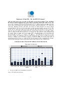 Oecd.jobs in 2010