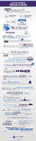 Edelman Digital Presents Social Media Milestones
