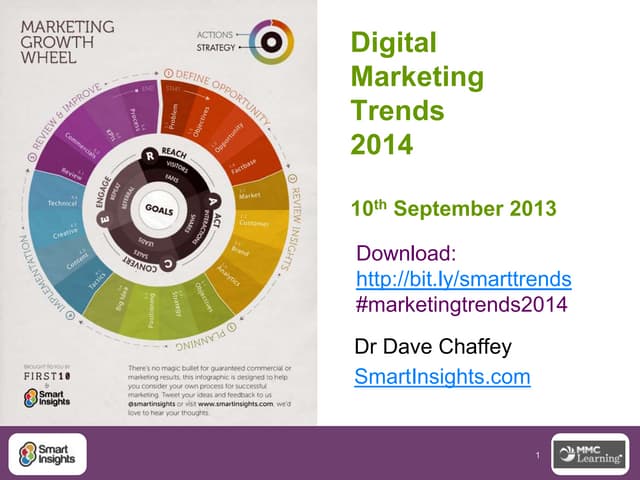 2014 Online Marketing Trends