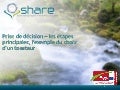 2-Prise de décision – les étapes principales, l’exemple du choix d’un toasteur fr