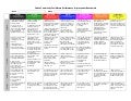Online Facilitators Self Assessment