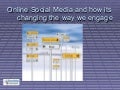 Online Social Media And How Its Changing The Way We Engage Brief
