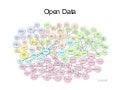 BCU - MA Social Media - Open Data
