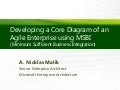 Open Group Presentation on MSBI method of creating Enterprise Architecture Core Diagrams