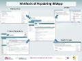 Methods of Populating BibApp Researcher Pages - OR11