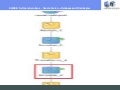 EAIESB ORACLE FUSION SOA TUTORIAL Database to File Adapter Demo