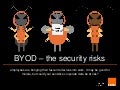 BYOD Security Risks for Business