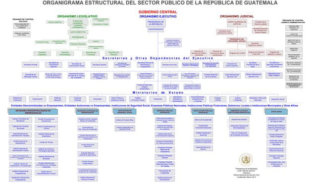 Organigrama organismo judicial