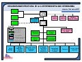 Organigrama estrutural aprobado_imr