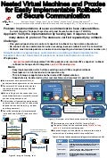 Nested Virtual Machines and　Proxies 
