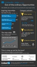 Out-of-the-Ordinary Job Opportunities on LinkedIn