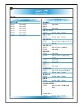 Overnite express PINcode list  onlineTPS.com