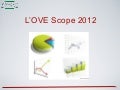 OVE Scope 2012 : le marché automobile français