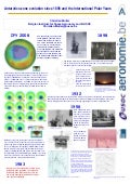 Antarctic ozone evolution since 1898 and the International Polar years