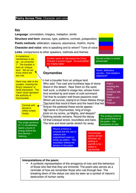 Discuss the from structure of the poem picture