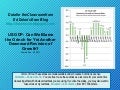 US GDP: Can We Blame the Grinch for Yet Another Downward Revision?