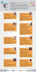 Οι 10 πολιτικές φωνές με τη μεγαλύτερη επιρροή στο Twitter